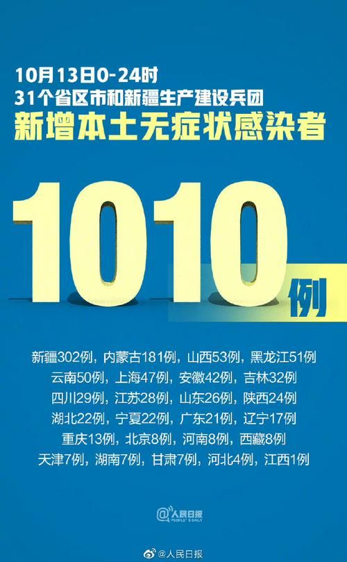  全国新增核酸阳性19例黑龙江大庆让胡路区28例:大庆让胡路区疫情