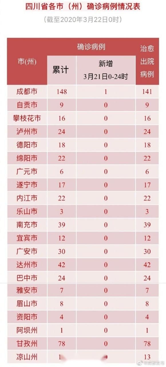 3地新增确诊24例均为境外输入/31省新增24例均为境外输入