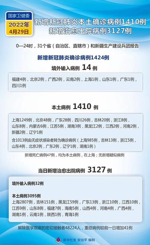 31省市近5天新增14例重症/全国累计新增病例