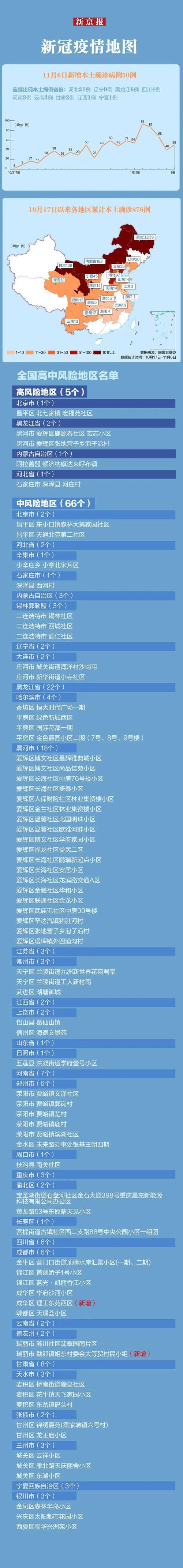 31个省份新增死亡病例19例松山湖9例/新增死亡1例是哪里的