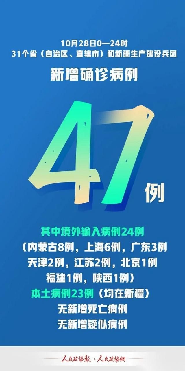 【31省区市新增28例均为境外输入_31省新增10例均为境外输入】
