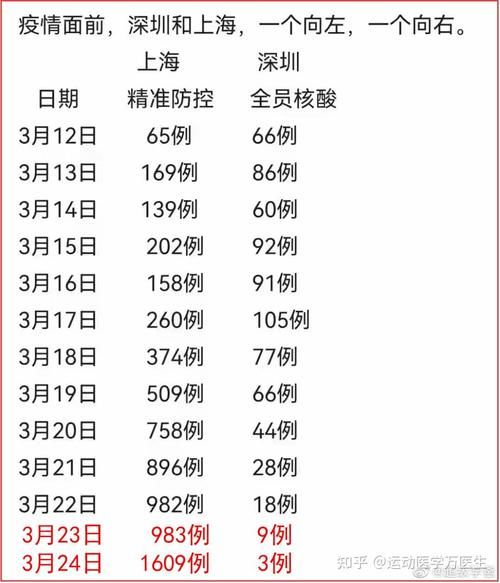 31省近期新增3例无症状感染者/31省区市新增44例本土无症状