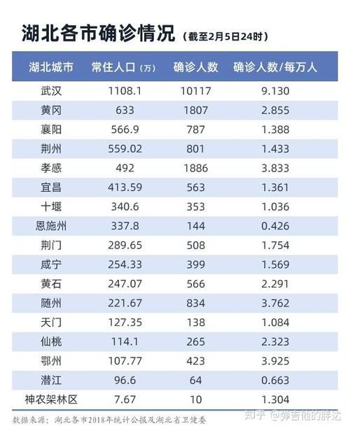 【全国新增确诊12例含本土3例_全国新增确诊1459例累计5974例】