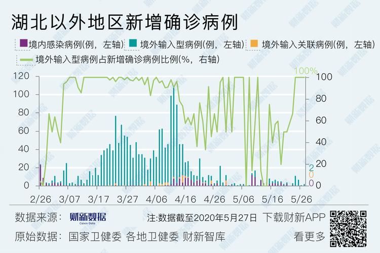 【湟源县累计报告境外输入22例,湟源县累计报告境外输入22例病例】
