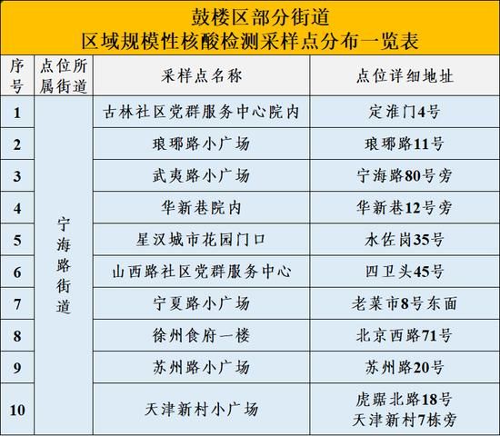 【鄞州区7月10日新增1例重症,鄞州区新冠疫情防控现行政策及重要信息公告】