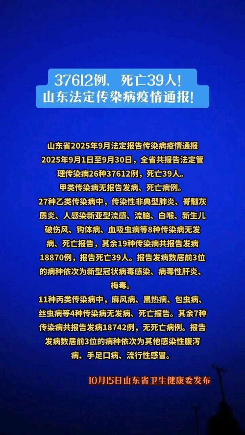 31省今日新增6例死亡病例(今天新增死亡)