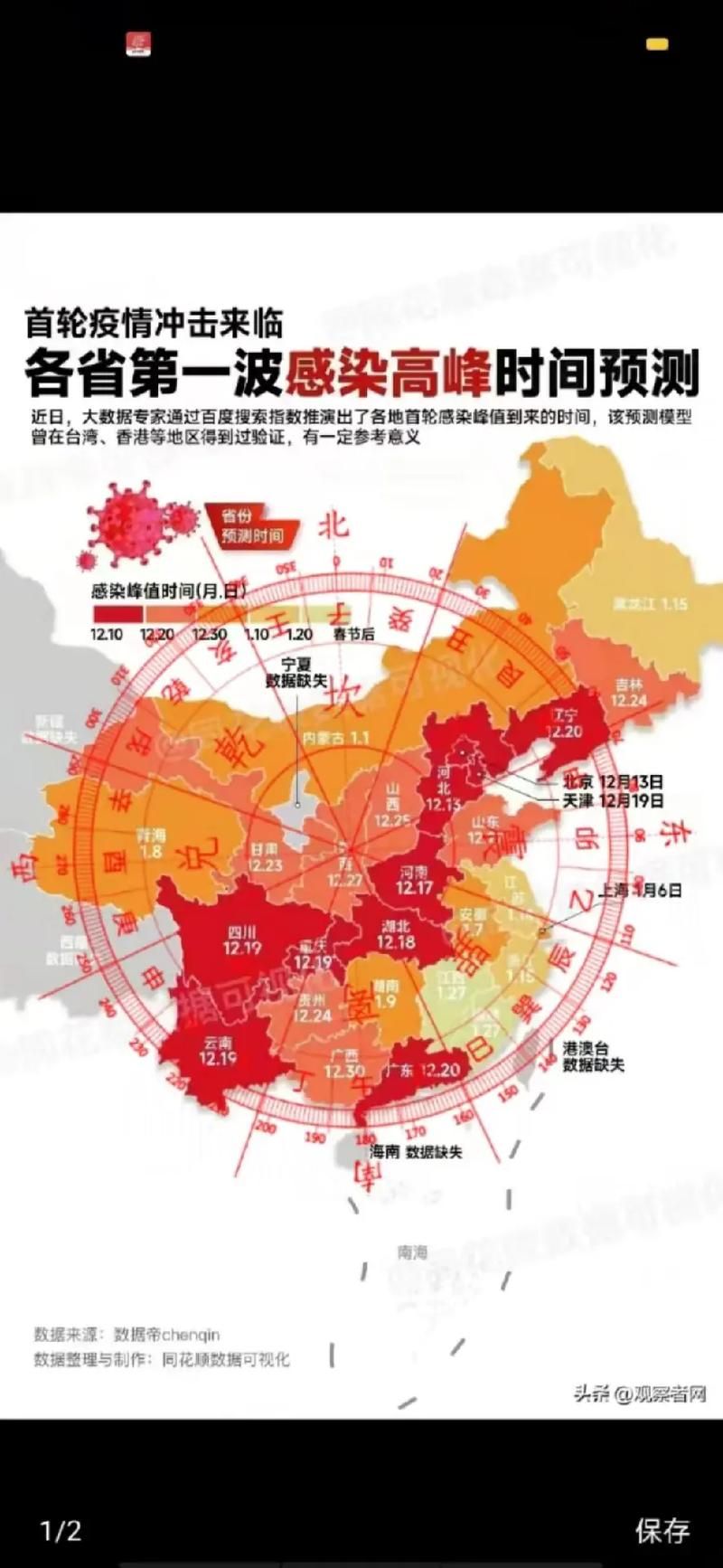【31省份疫情高峰感染高峰进度查询_全国高峰期感染疫情的人数】