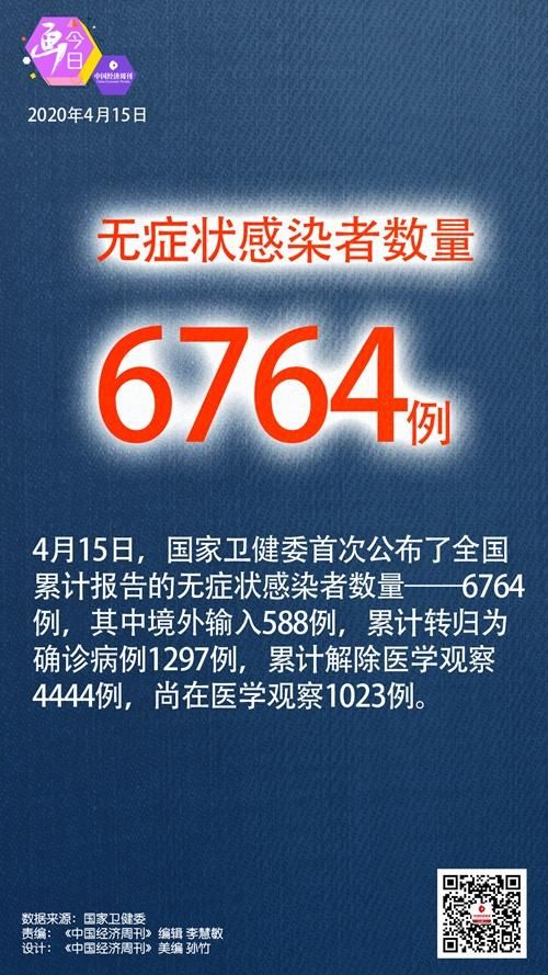 荣县新增8例无症状感染者及29例无症状_荣县新冠肺炎最新确诊人数