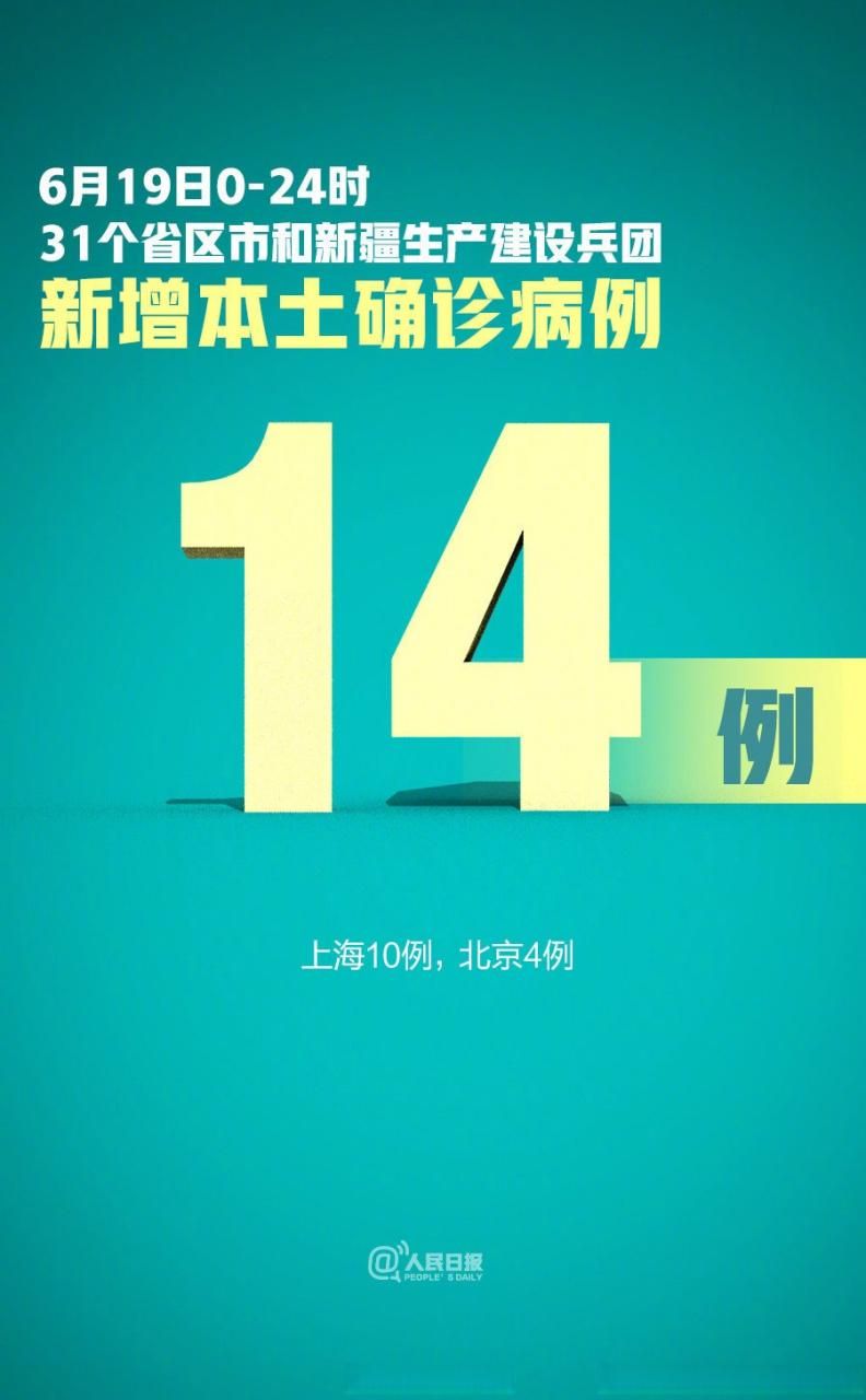 【31省份新增确诊14例含本土28例,31省份新增确诊19例本土14例】