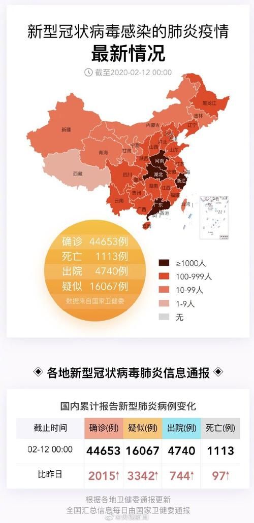 31省今日最新疫情数据(31省市今天新增疫情最新消息数据)