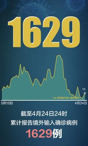  31省市新增境外输入11例:31省区市新增境外输入2