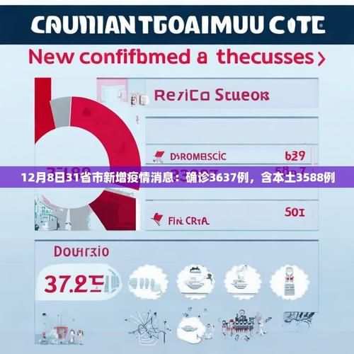 【31省新增确诊5例含本土8例_31省份新增确诊8例本土2】