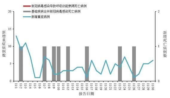  31省昨日最新疫情数据:31省最新疫情情况