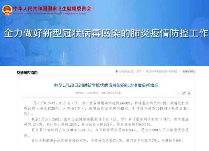 【今日疫情31个省份新增情况,今日疫情通报31省】