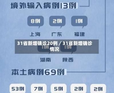  今日疫情31省新增情况:今日疫情今日新增