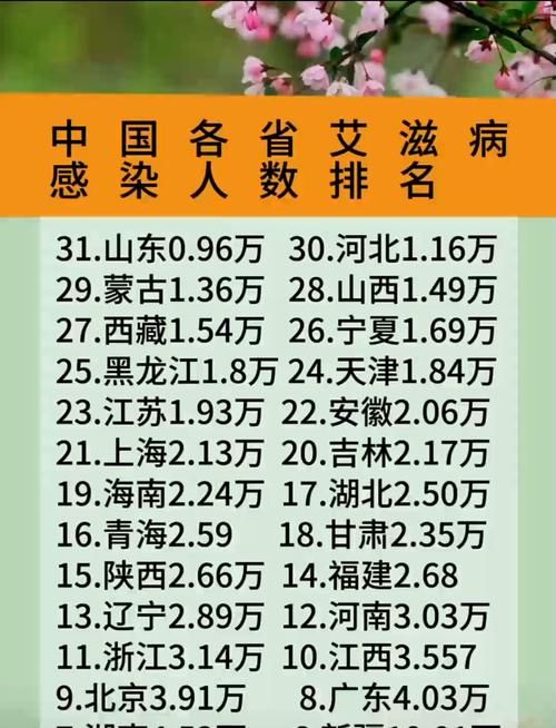 31省市新增无症状感染者27例/31省区市新增无症状感染者47例