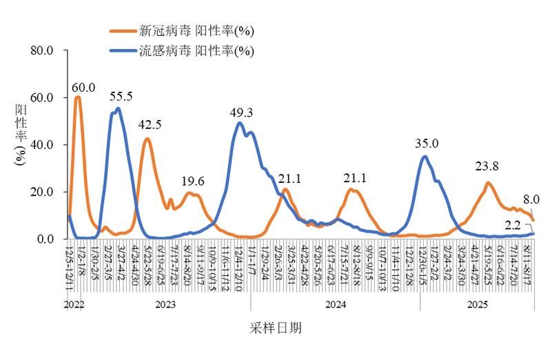  青海省西宁市累计报告无症状感染者8例:青海省西宁市有没有新型冠状病毒肺炎