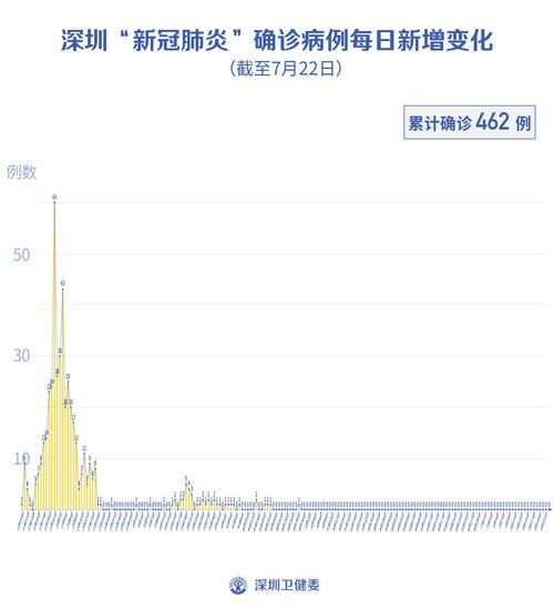 31省7月14日新增22例死亡病例/2021年7月14日全国新增病例