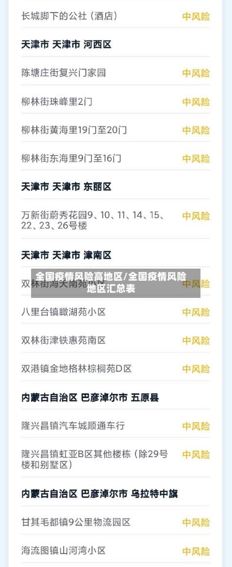  31省区市疫情高峰感染高峰进度查询:2021疫情高风险区域查询