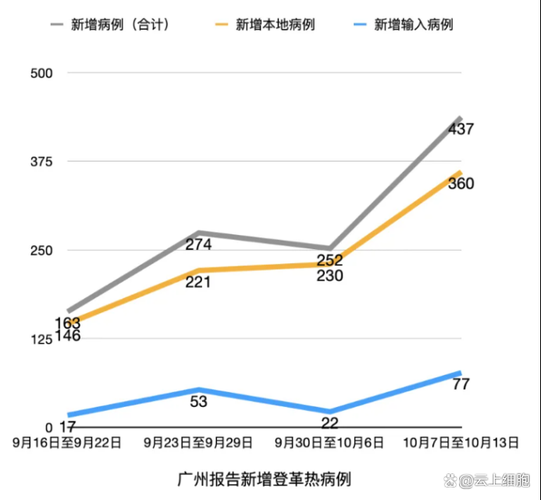 多地新增9例境外输入涉23省/新增21例境外输入