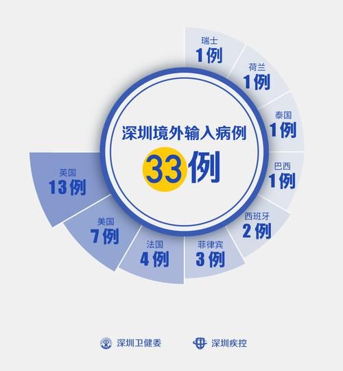全球新增1例均为境外输入(全球 新增)