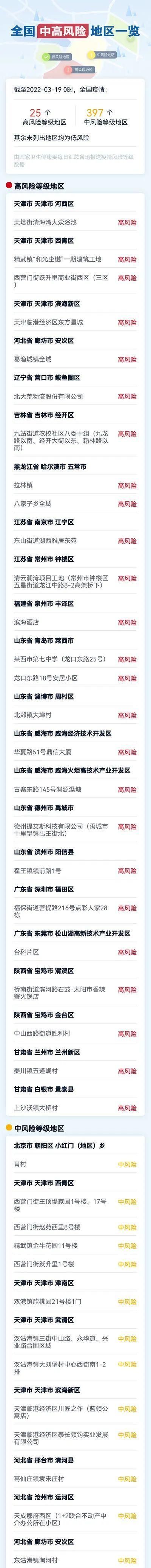 【31省区市新增阳性感染者23例均在衢州_衢州新增一例是哪里的】