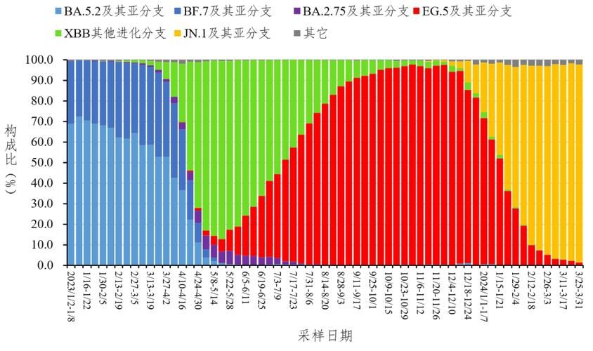 全国新增重症19例/全国新冠重症人数