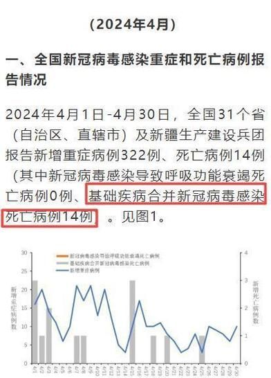 【31省份增14例死亡病例,各省新冠死亡】