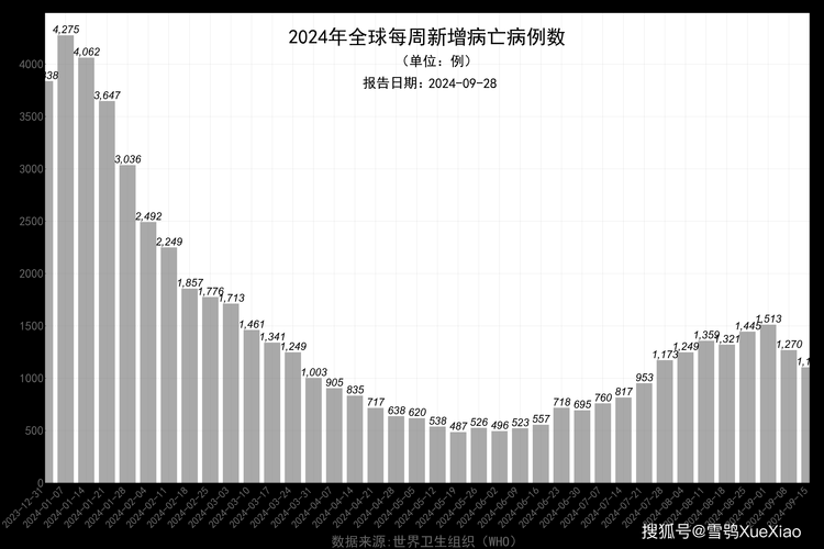 全球昨日新增19例无症状感染者(昨日全球新冠新增)