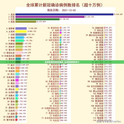 今日疫情全球新增情况/今日全球疫情新增病例