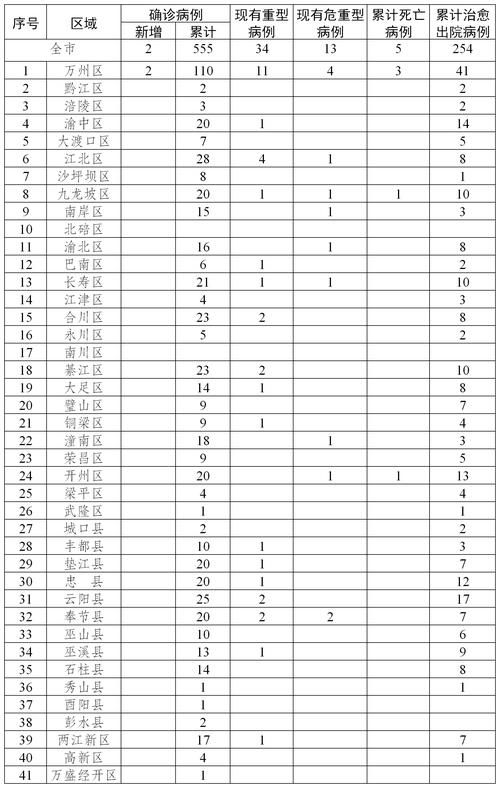 石排镇首例死亡病例来源公布/石排镇新冠肺炎