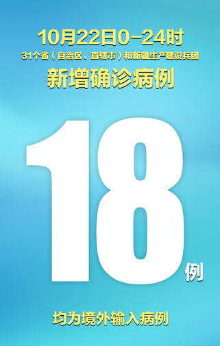 31省份新增18例均为境外输入/31省新增11例均为境外输入