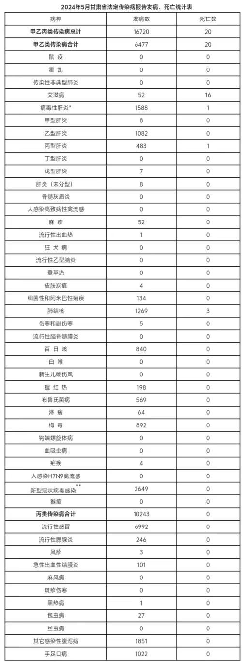 全国增20例死亡病例/我国新增死亡病例