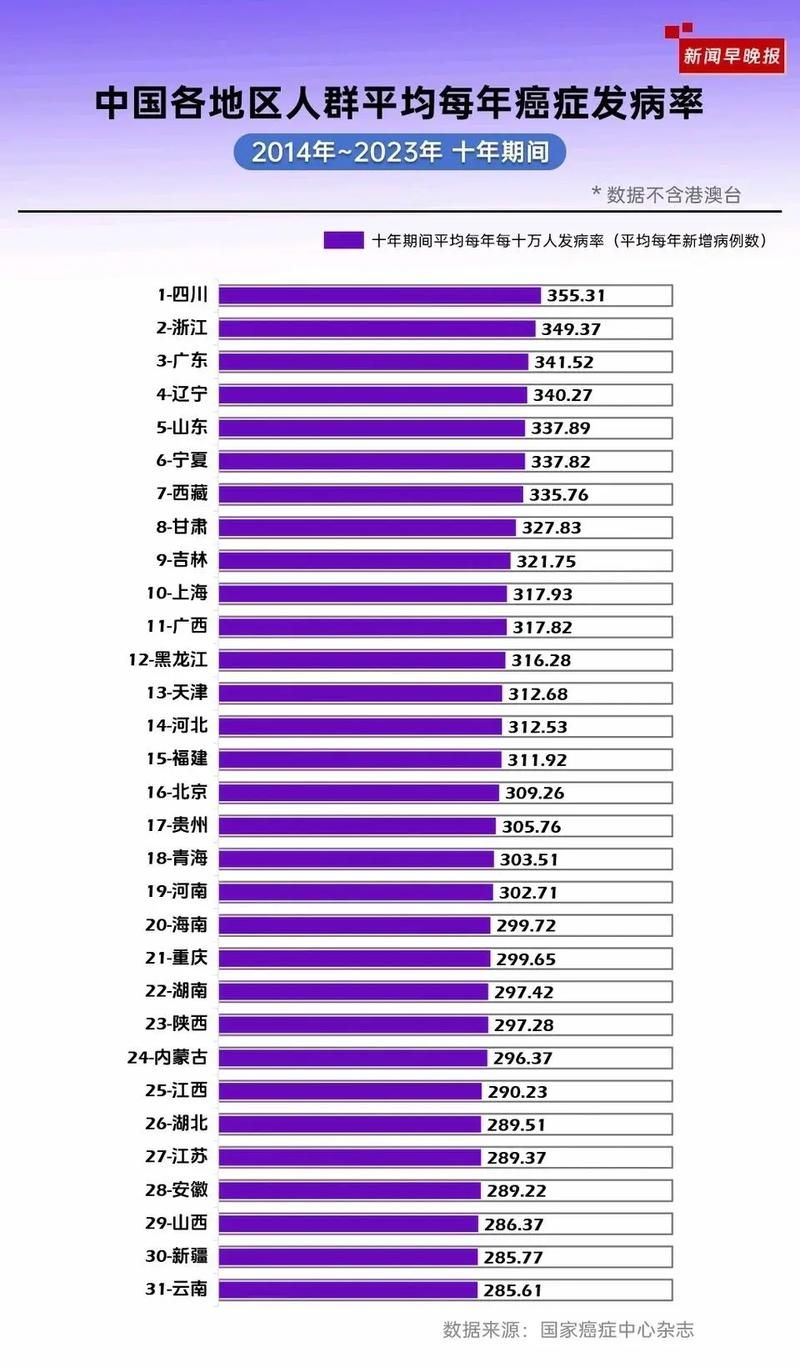 31省份增21例死亡病例(全国新增死亡病例多少例)