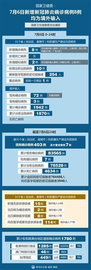 8地新增确诊25例均为境外输入/8地新增确诊25例均为境外输入病例