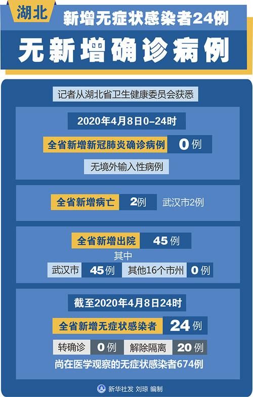 【湖南近期无新增重症_湖南近期无新增重症患者】