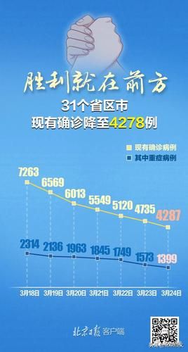 31省区市新增6例境外输入涉17省市/31省区市新增47例均为境外输入