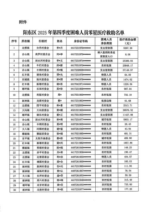  高明区今冬新增1例无症状感染者:高明区今冬新增1例无症状感染者详情