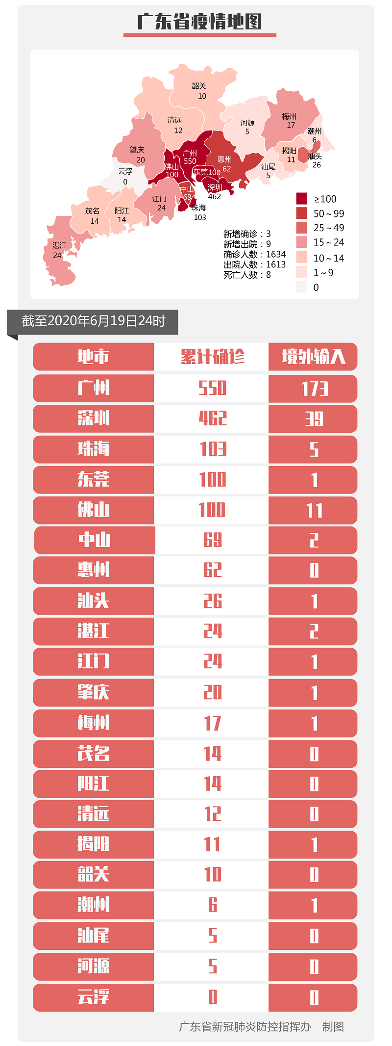  31省新增19例重症及16例无症状:31省新增2例无症状患者