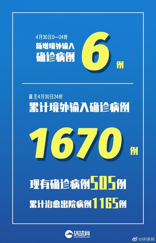 【31省区市新增29例确诊其中本土14例_31省区市新增确诊7例 本土3例】