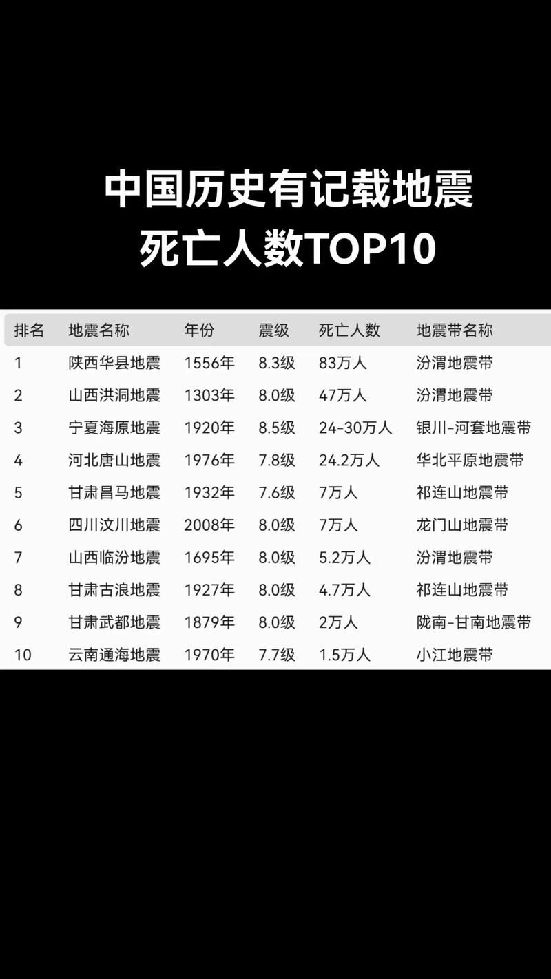 31个省份增28例死亡病例/各省死亡率