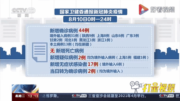 多地新增确诊10例均为境外输入_31省区市新增6例确诊均为境外输入