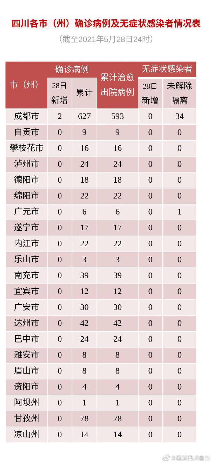 5地新增确诊28例均为境外输入_新增54例均为境外输入