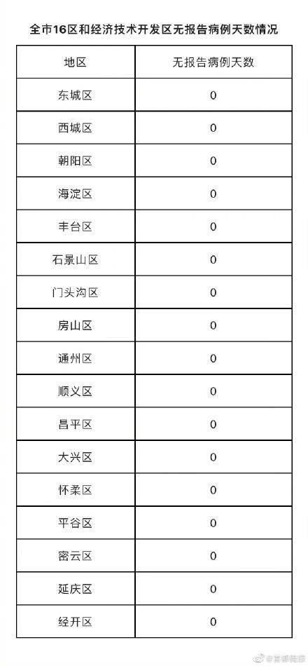 【全国新增确诊10例含本土14例,全国新增确诊病例1749例】