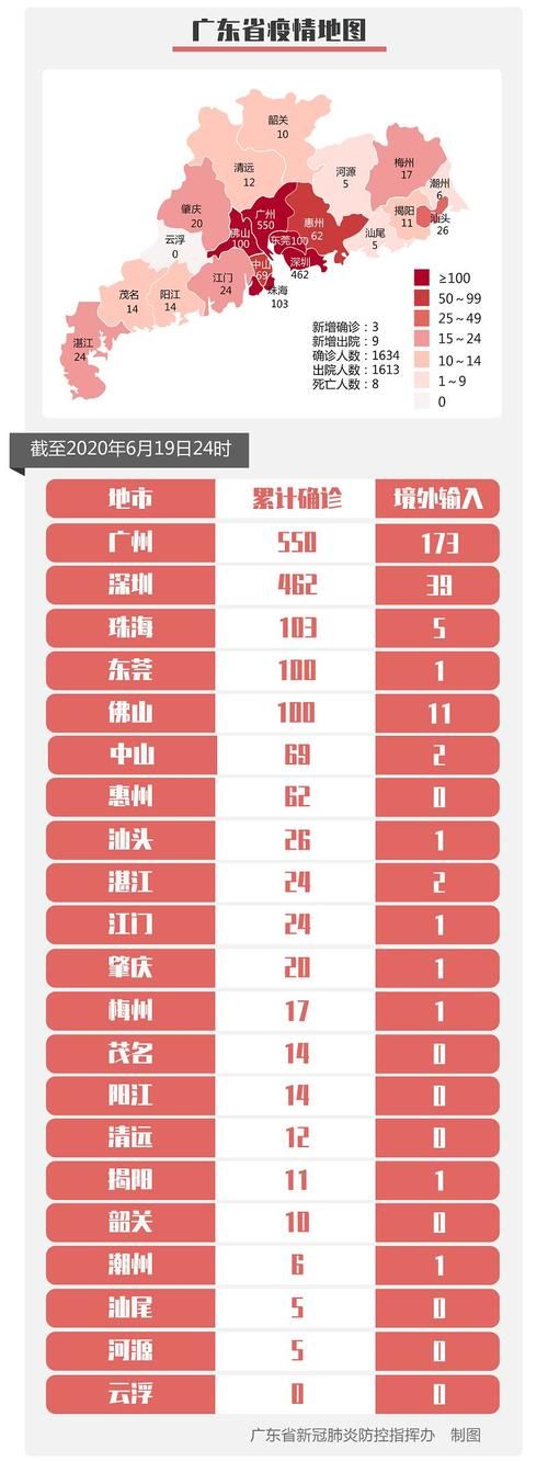 【31省份新增29例境外输入涉22省市_31省份新增13例境外输入】