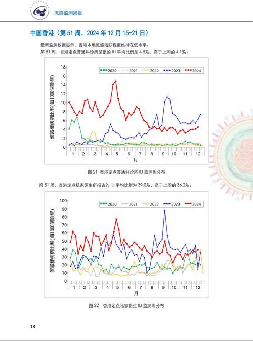 多地今冬最新疫情数据/今冬疫情最新分析