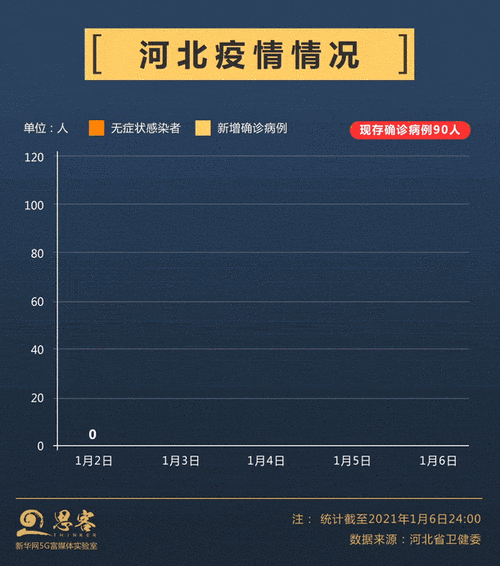 4地疫情高峰感染高峰进度查询_疫情动态高风险地区
