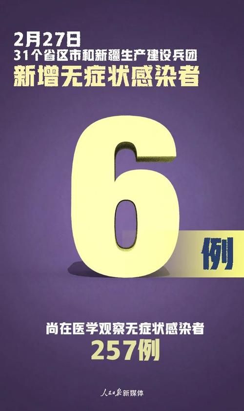 全球新增6例均为境外输入/全球新增感染人数