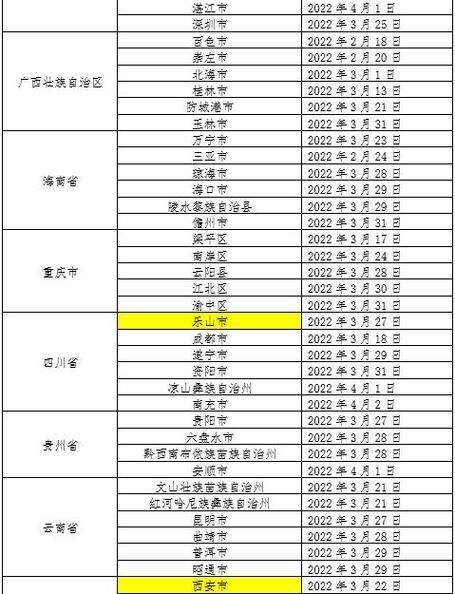 10地近6天最新疫情数据/10地近6天最新疫情数据查询