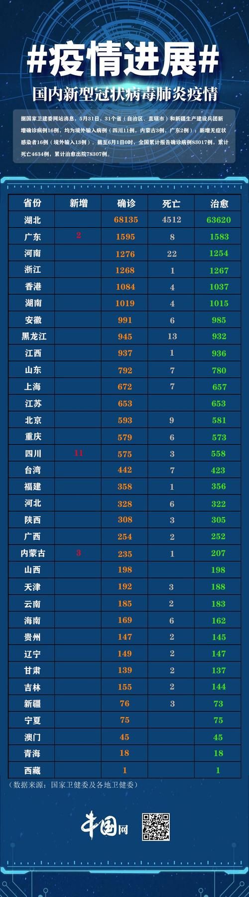 31省份新增17例均为境外输入/31省新增21例均为境外输入